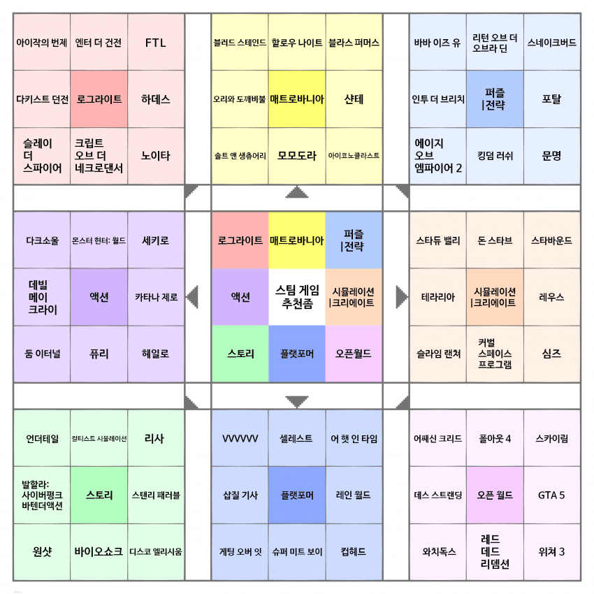 스팀 게임추천.png