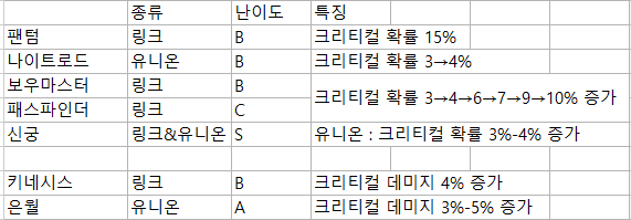 크리티컬.PNG 크리티컬.PNG