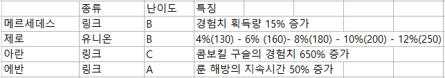 경험치.PNG 경험치.PNG