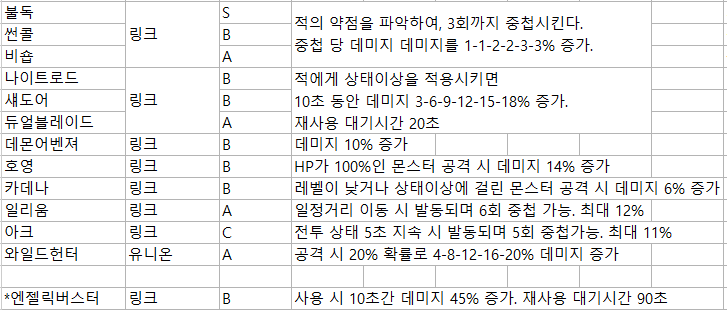 데미지.PNG 데미지.PNG