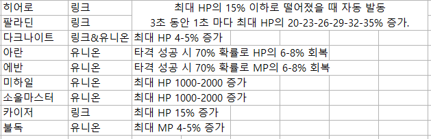 체력.PNG 체력.PNG