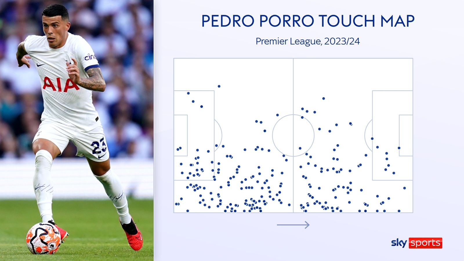 skysports-pedro-porro-tottenham_6284448.jpg