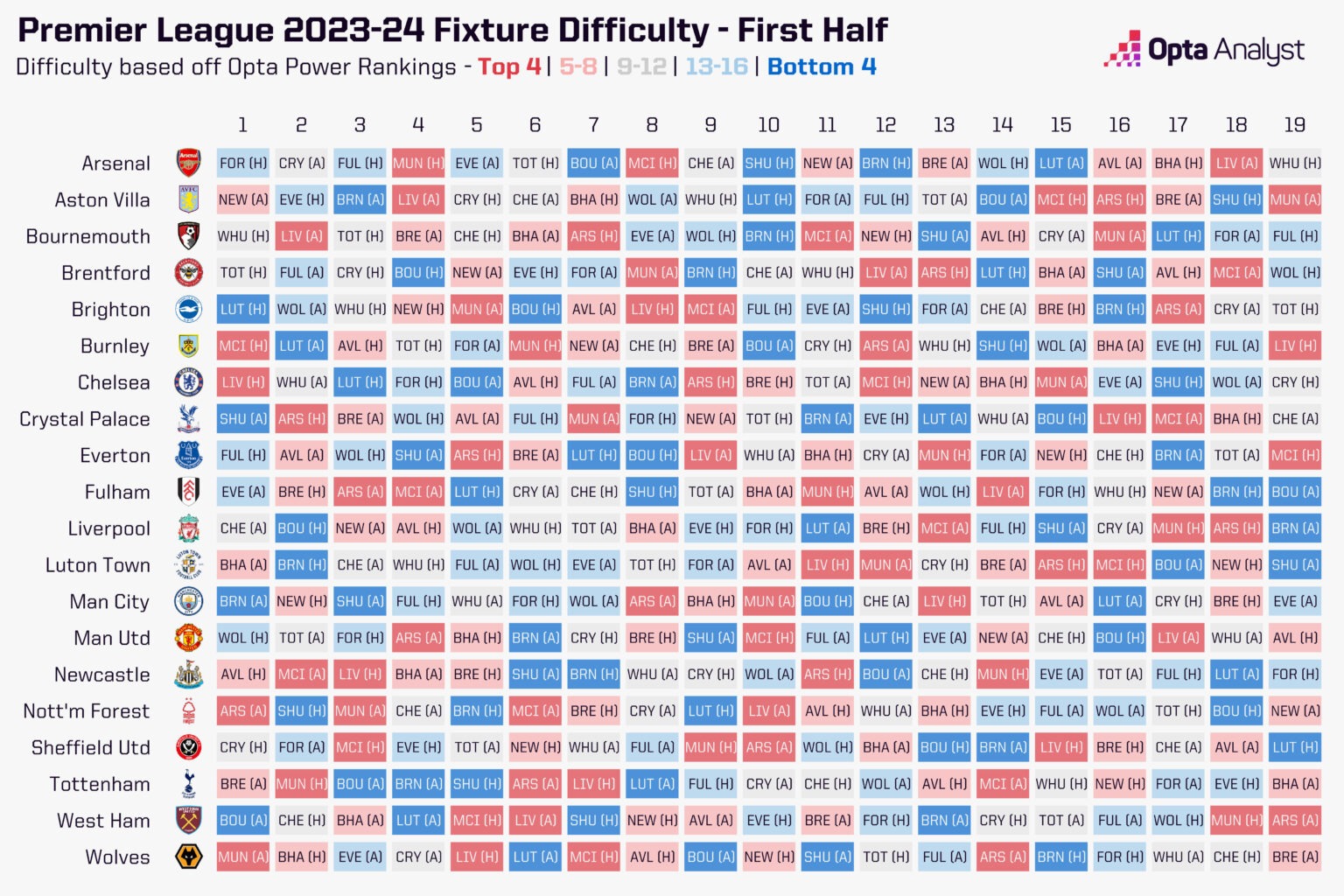 premier-league-fixture-difficulty-matrix-opta-power-rankings-1536x1024.jpg