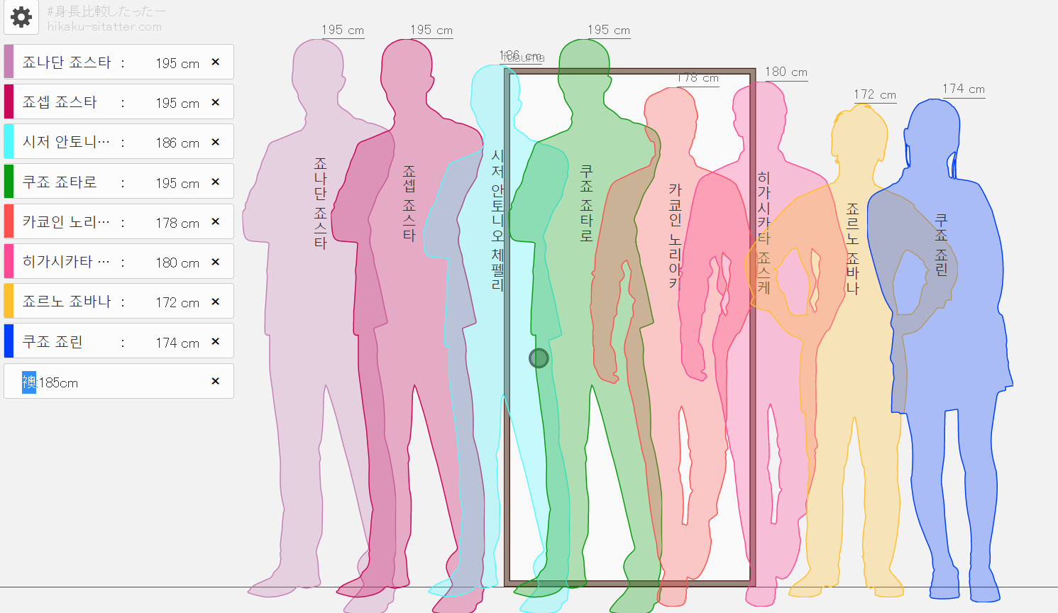 해연갤 - 애니 - 죠죠 애들 프로필 키 비교 사이트에 넣어봤는데
