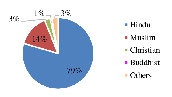 Major-religious-groups-in-India.png