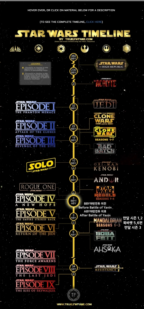 Screenshot 2024-06-16 at 15-26-31 Timelines - True Star Wars Fans.jpg