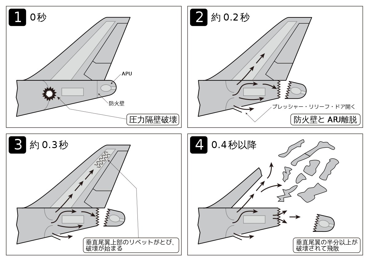 1200px-Japan_Airlines_123_-_Rear_destruction_process_ja.svg.png