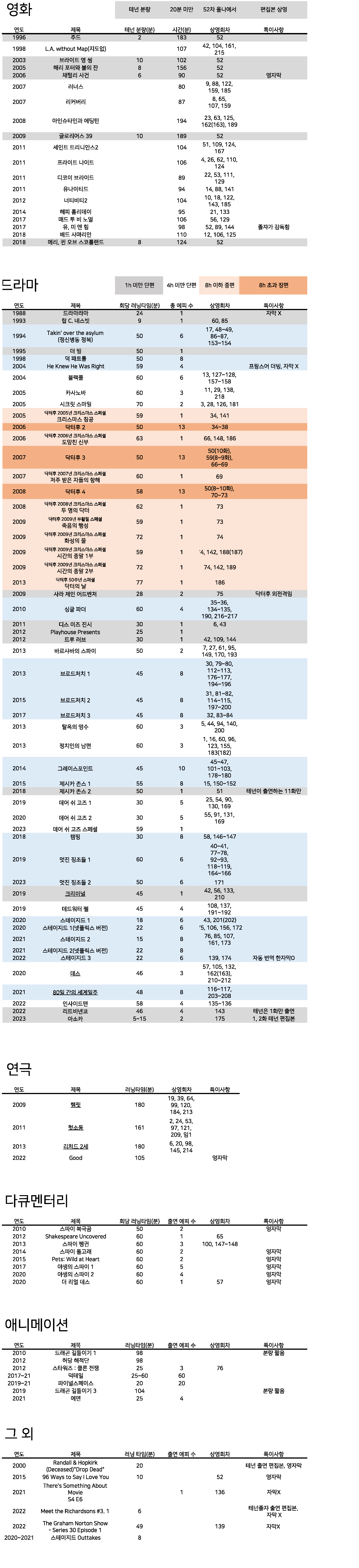 테넌 올나 투표.png