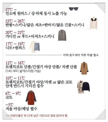 해연갤 - 기온별 옷차림 & 기온별 코디법