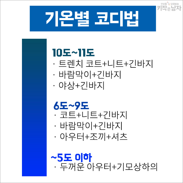 해연갤 - 기온별 옷차림 & 기온별 코디법